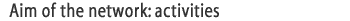 Aim of the Netowrk: Activities