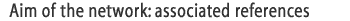Aim of the Network: References Associated with this website